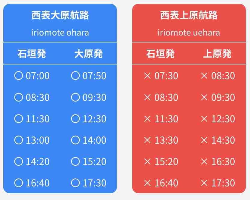 iriomote,ishigaki,ferry、西表島、石垣島、フェリー